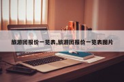 旅游团报价一览表,旅游团报价一览表图片